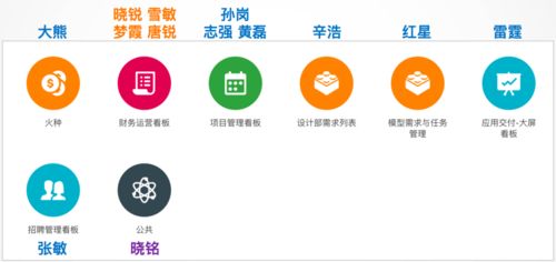 从微小灵感到完整系统 优锘科技如何借助明道云孕育销售与维护的无限可能