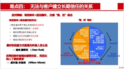 保险客户沟通策略 销售与维护的难点、方法与技巧