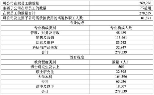 中国电信营销团队战略调整 销售及营销人员减少逾两万人的背后