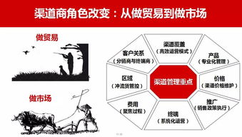 调味品企业如何重构传统渠道 销售与维护的六种关键打法